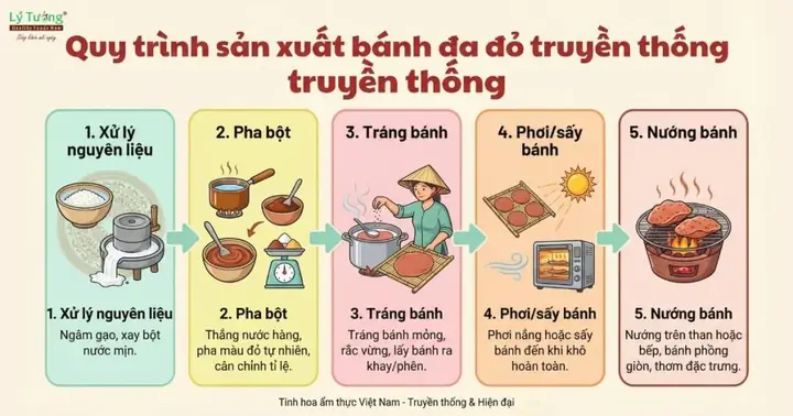Khám Phá Nguồn Gốc Và Cách Làm Bánh Đa Đỏ Hải Phòng