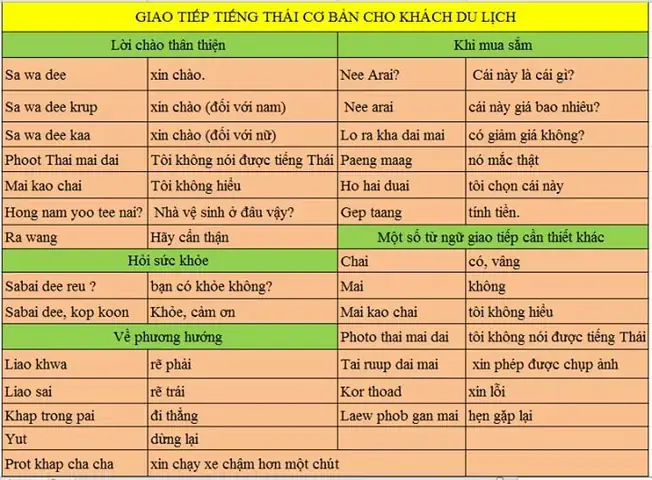 Hướng Dẫn Cách Đặt Các Câu Tiếng Thái Đơn Giản Cho Người Mới Bắt Đầu
