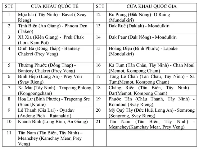 Khám Phá Danh Sách Các Cửa Khẩu Quốc Tế Việt Nam Khám Phá Danh Sách Các Cửa Khẩu Quốc Tế Việt Nam