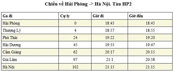 Các Ga Tàu Ở Hải Dương: Danh Sách, Lịch Tàu & Hướng Dẫn Đặt Vé Các Ga Tàu Ở Hải Dương: Danh Sách, Lịch Tàu & Hướng Dẫn Đặt Vé