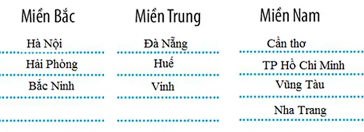 Các Thành Phố Ở Việt Nam: Cẩm Nang Du Lịch Toàn Diện