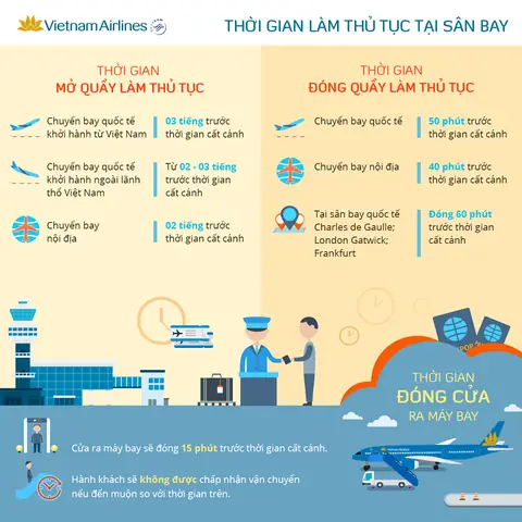 Hướng Dẫn Chi Tiết Thủ Tục Bay Quốc Tế Tại Sân Bay Tân Sơn Nhất