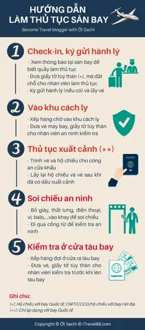 Hướng Dẫn Chi Tiết Thủ Tục Bay Quốc Tế Tại Sân Bay Tân Sơn Nhất