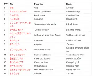 Hướng Dẫn Chào Hỏi Tiếng Nhật Cơ Bản Cho Du Khách