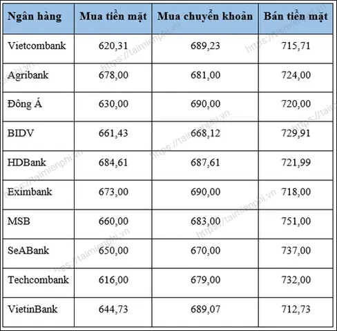 Chuyển Tiền Thái Sang Việt: Phân Tích Chi Tiết Các Phương Thức Cho Du Khách