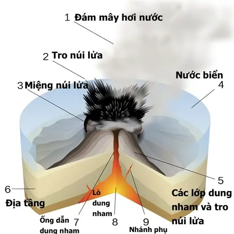 Khám Phá Núi Lửa: Loại, Hoạt Động Và Địa Danh Nổi Bật