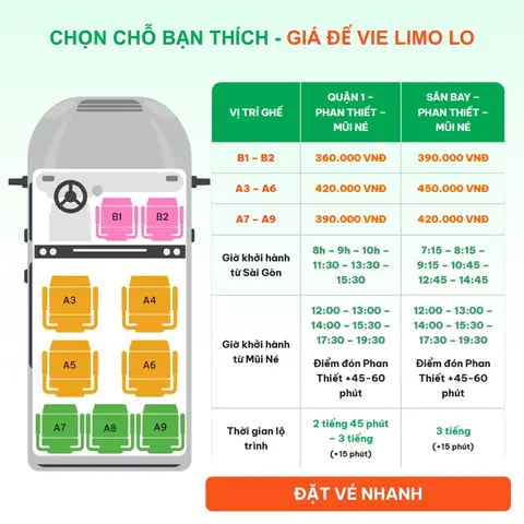 Hướng Dẫn Đặt Vé Xe Đi Phan Thiết Nhanh Chóng, An Toàn