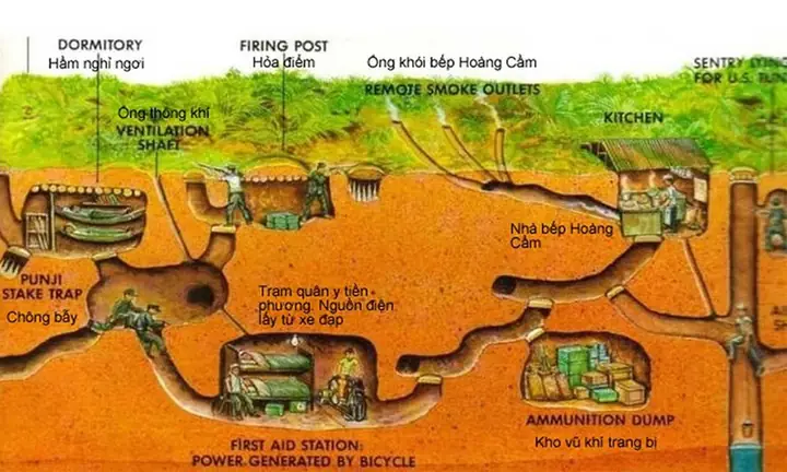 Địa Đạo Củ Chi Tiếng Anh: Định Nghĩa, Lịch Sử Và Cách Dịch Chuẩn