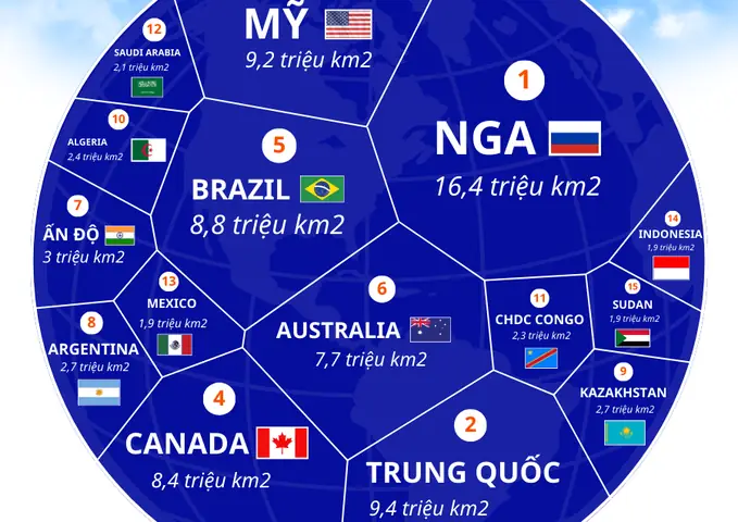 Xem Top 10 Quốc Gia Có Diện Tích Lớn Nhất Thế Giới