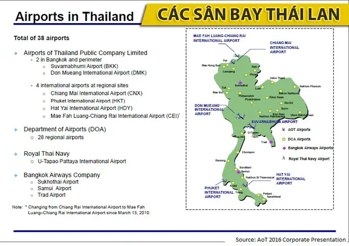 Diện Tích Sân Bay Thái Lan: Tổng Hợp Số Liệu Chi Tiết Các Sân Bay Lớn