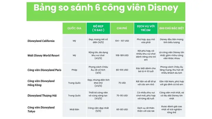 Khám Phá 6 Quốc Gia Có Disneyland – Hướng Dẫn Cho Du Khách Khám Phá 6 Quốc Gia Có Disneyland – Hướng Dẫn Cho Du Khách
