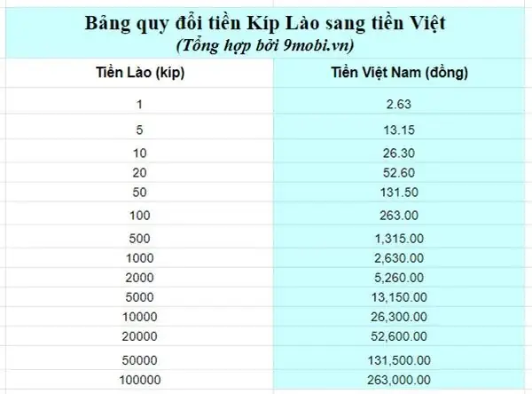 Tỷ Giá Kip Lào Sang Đồng Việt Nam: Cập Nhật Mới Nhất