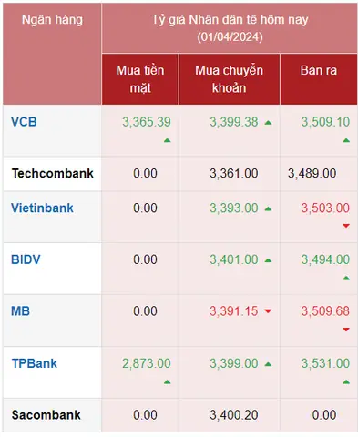 Đổi Tiền Trung Qua Tiền Việt: Hướng Dẫn Chi Tiết