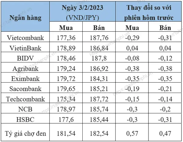 Đổi Tiền Yên Nhật Sang Vnd: Hướng Dẫn Chi Tiết Và Tỷ Giá Cập Nhật Đổi Tiền Yên Nhật Sang Vnd: Hướng Dẫn Chi Tiết Và Tỷ Giá Cập Nhật