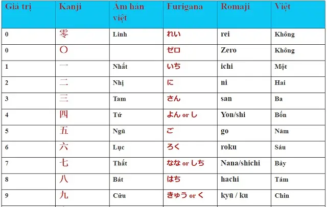 Yên Nhật Là Gì? Mệnh Giá, Tỷ Giá Và Cách Dùng