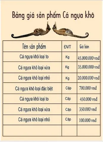 Giá Cá Ngựa Khô: Cập Nhật & Yếu Tố Ảnh Hưởng