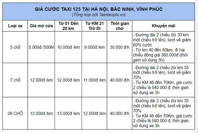 Giá Cước Taxi 123 Bắc Ninh: Tổng Quan Chi Tiết Và Cách Tính Phí Hợp Lý