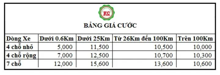 Hướng Dẫn Đặt Taxi Khánh Cường Cần Thơ: Giá, Hotline & Dịch Vụ