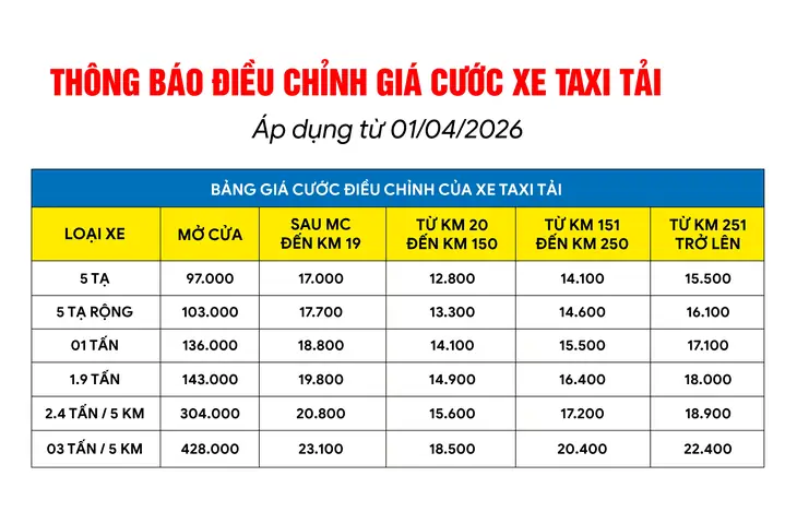 Xem Giá Cước Taxi Tải Hải Phòng Theo Loại Xe & Km