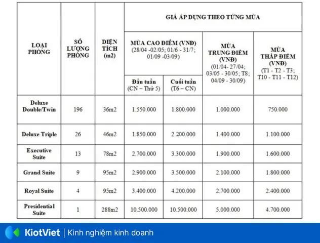 So Sánh Nhà Nghỉ Giá Rẻ Ở Hồ Chí Minh Cho Du Khách