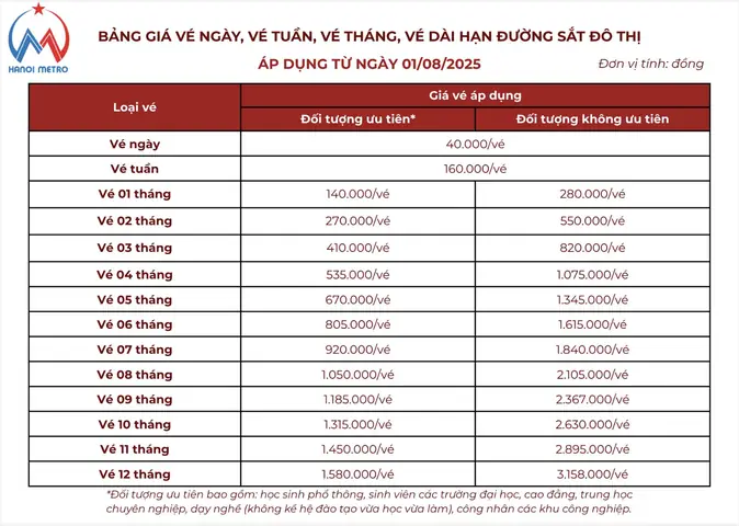 Cập Nhật Giá Vé Metro Hà Nội 2026: Chi Tiết Từng Tuyến Và Cách Mua Cập Nhật Giá Vé Metro Hà Nội 2026: Chi Tiết Từng Tuyến Và Cách Mua