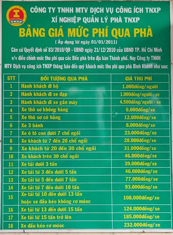 Giá Vé Qua Phà Bình Khánh 2026: Cập Nhật Mới Nhất Và Mẹo Tiết Kiệm