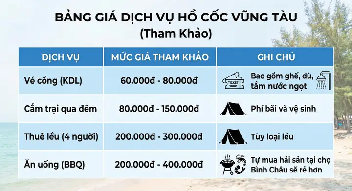 Cập Nhật Giá Vé Hồ Núi Cốc 2026: Mức Phí, Combo Ưu Đãi