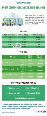 Cập Nhật Giá Vé Xe Buýt Hà Nội: Vé Công Cộng, Vé Tháng Và Lưu Ý