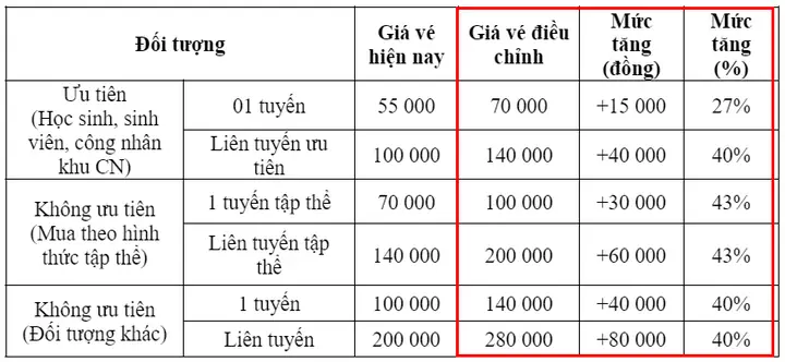 Cập Nhật Giá Vé Xe Buýt Hà Nội: Vé Công Cộng, Vé Tháng Và Lưu Ý