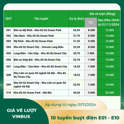 Cập Nhật Giá Vé Xe Buýt Hà Nội: Vé Công Cộng, Vé Tháng Và Lưu Ý