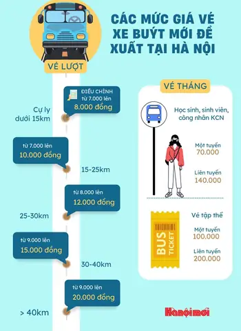 Cập Nhật Giá Vé Xe Buýt Hà Nội: Vé Công Cộng, Vé Tháng Và Lưu Ý
