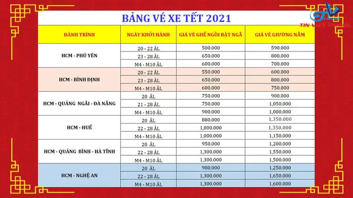 Đặt Vé Xe Khách Bắc Nam: Giá, Lịch Trình Và Mẹo Chọn Nhà Xe Đặt Vé Xe Khách Bắc Nam: Giá, Lịch Trình Và Mẹo Chọn Nhà Xe