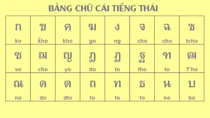 Giao Tiếp Tiếng Thái Cơ Bản