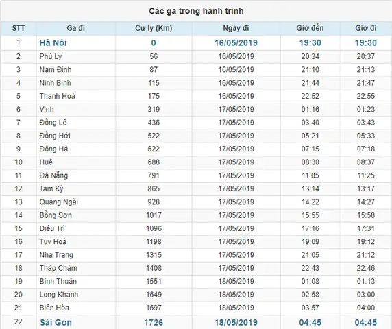 Giờ Tàu Chạy Sài Gòn Hà Nội: Lịch Trình Chi Tiết 2026