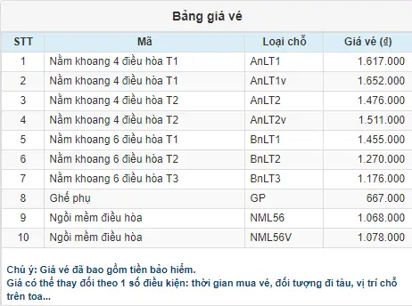 Giờ Tàu Chạy Sài Gòn Hà Nội: Lịch Trình Chi Tiết 2026