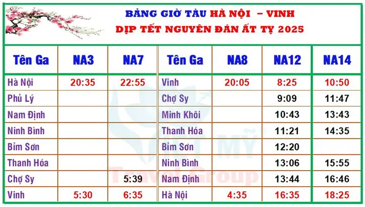 Giờ Tàu Nghệ An Hà Nội: Hướng Dẫn Tra Cứu & Đặt Vé Chính Xác Nhất