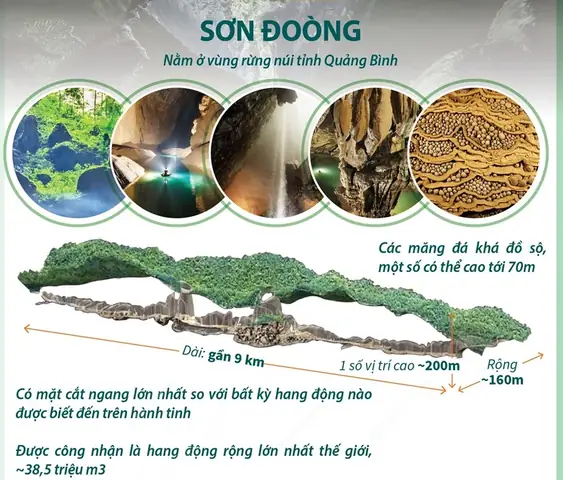 Hang Sơn Đoòng Nằm Ở Đâu? Thông Tin Chi Tiết Về Địa Điểm Du Lịch Kỳ Bí Này Hang Sơn Đoòng Nằm Ở Đâu? Thông Tin Chi Tiết Về Địa Điểm Du Lịch Kỳ Bí Này
