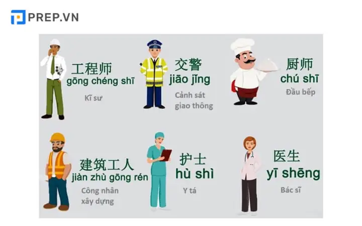 Học Tiếng Trung Quốc Giao Tiếp Toàn Tập: Từ A-z Cho Người Mới Bắt Đầu Học Tiếng Trung Quốc Giao Tiếp Toàn Tập: Từ A-z Cho Người Mới Bắt Đầu