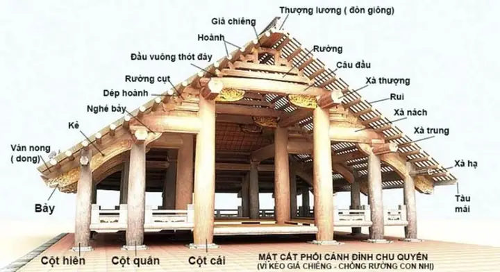 Khám Phá Kiến Trúc Đình Làng Truyền Thống Việt Nam Khám Phá Kiến Trúc Đình Làng Truyền Thống Việt Nam