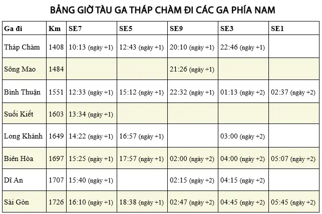 Xem Ngay Bảng Giờ Tàu Tháp Chàm – Lịch Trình Chi Tiết Cho Mọi Chuyến