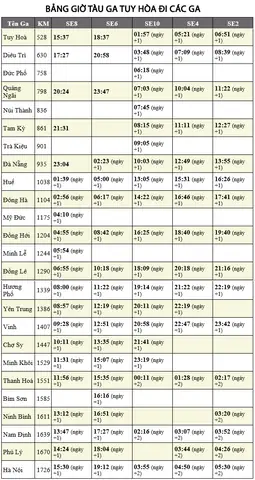Xem Bảng Giờ Tàu Ga Tuy Hòa: Lịch Trình, Giá Vé & Mẹo Xem Bảng Giờ Tàu Ga Tuy Hòa: Lịch Trình, Giá Vé & Mẹo