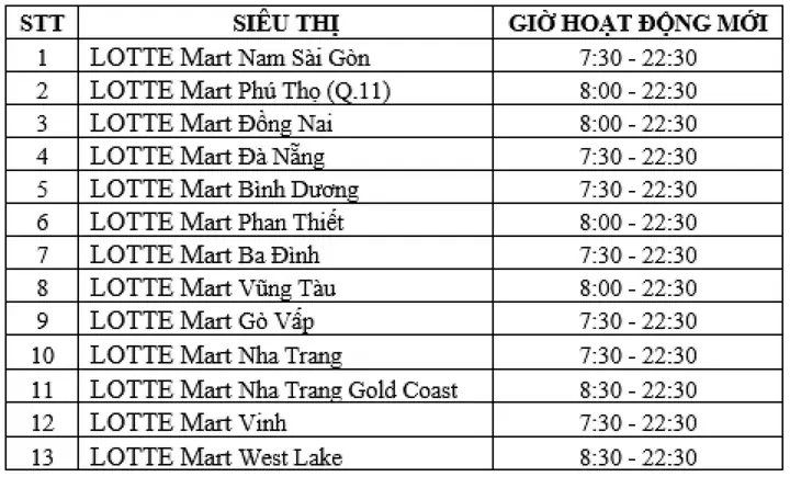 Lotte Center Hà Nội Mấy Giờ Đóng Cửa? Cập Nhật Giờ Hoạt Động Chi Tiết 2026