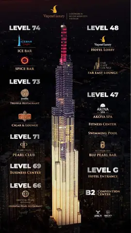 Cách Lên Tầng 75 Landmark 81 Uống Cafe Ngắm View