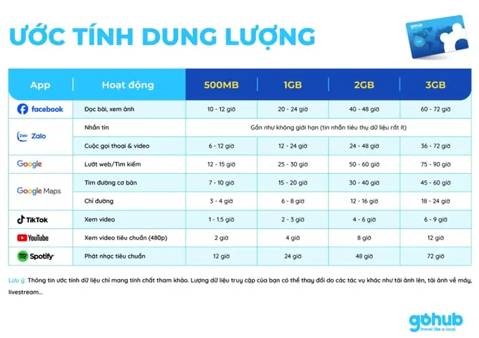 Mua Sim Thái Lan Tại Tp.hcm – Hướng Dẫn Chi Tiết Và Lưu Ý Mua Sim Thái Lan Tại Tp.hcm – Hướng Dẫn Chi Tiết Và Lưu Ý