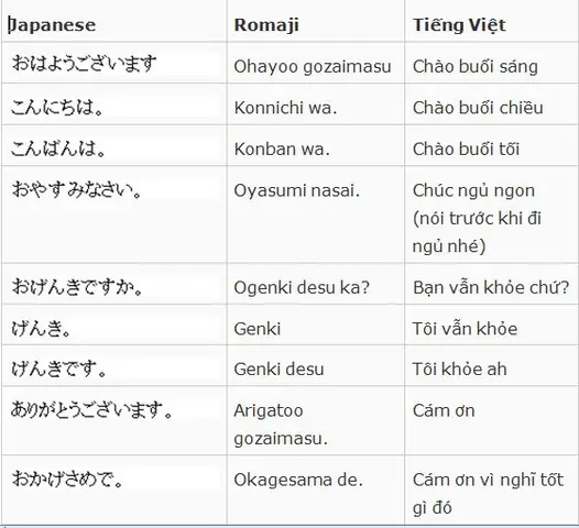 Cách Chào Hỏi Tiếng Nhật Cho Người Mới Bắt Đầu Cách Chào Hỏi Tiếng Nhật Cho Người Mới Bắt Đầu