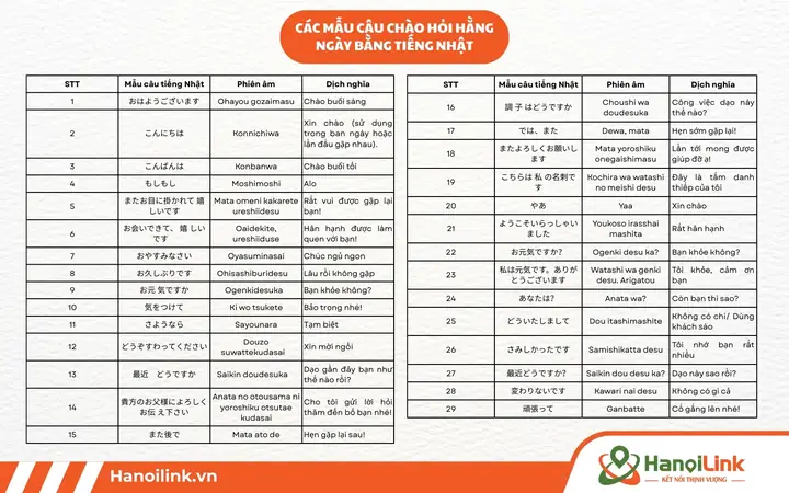 Cách Chào Hỏi Tiếng Nhật Cho Người Mới Bắt Đầu Cách Chào Hỏi Tiếng Nhật Cho Người Mới Bắt Đầu