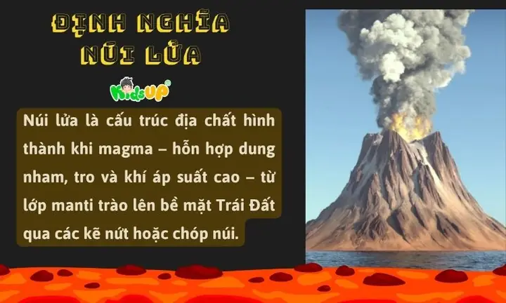 Hiểu Rõ Núi Lửa: Định Nghĩa, Hình Thành Và Tác Động
