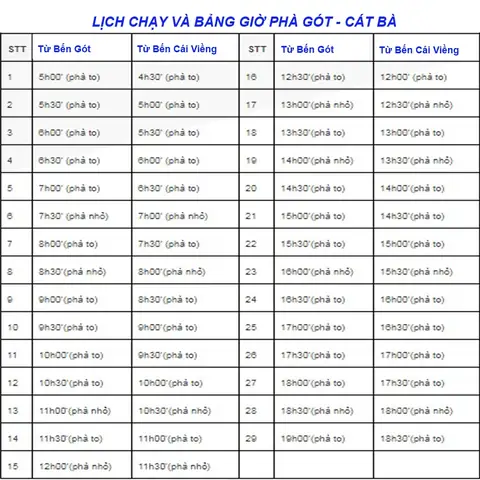 Cập Nhật Giờ Chạy Và Giá Vé Bến Phà Gót 2026 Cho Du Khách