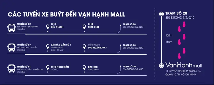 Phí Gửi Xe Vạn Hạnh Mall: Hướng Dẫn Chi Tiết Và Cập Nhật Mới Nhất