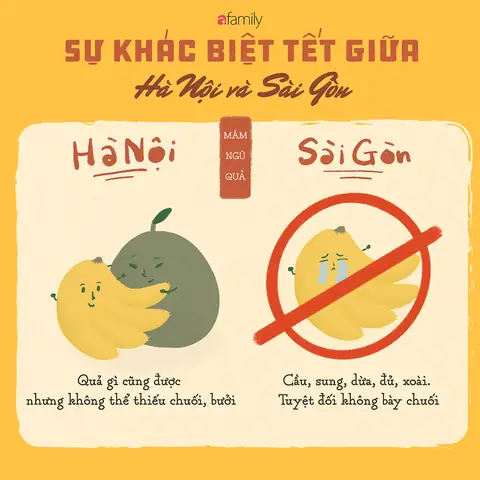 Giải Thích “phong Tục Bắc Nam Cũng Khác” – Ý Nghĩa, Ví Dụ Và So Sánh